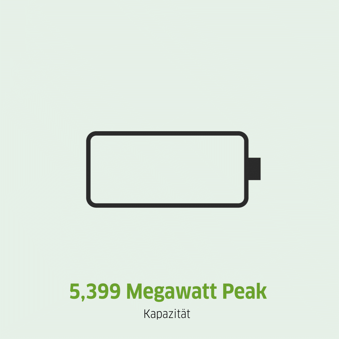 GIF einer ladenden Batterie, Power Peak der Anlage liegt bei 5,399 Megawatt.