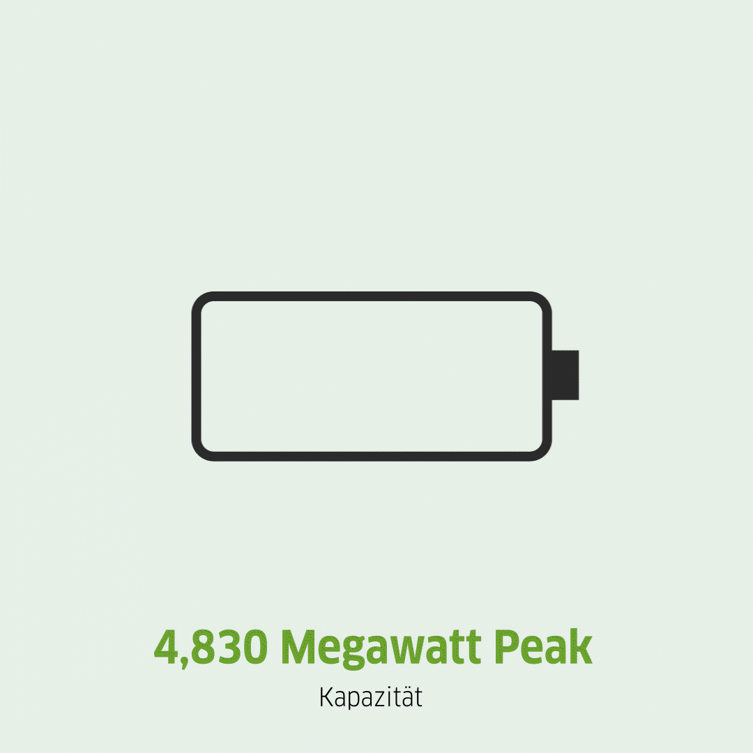 GIF einer ladenden Batterie, Power Peak der Anlage liegt bei4,830 Megawatt.