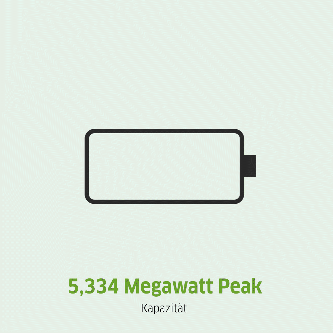 GIF einer ladenden Batterie, Power Peak der Anlage liegt bei 5,334 Megawatt.
