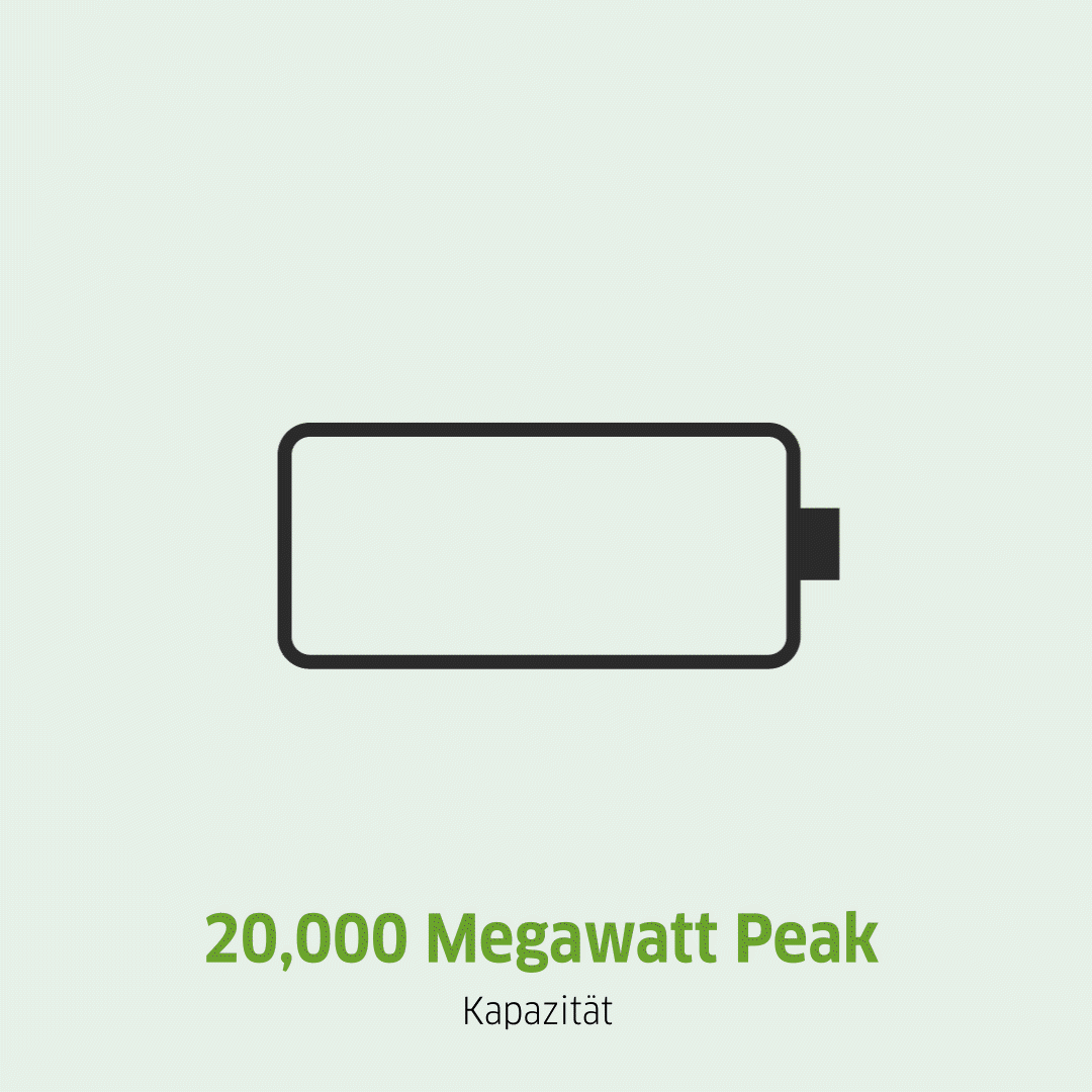 GIF einer ladenden Batterie, Power Peak der Anlage liegt bei 20,000 Megawatt.