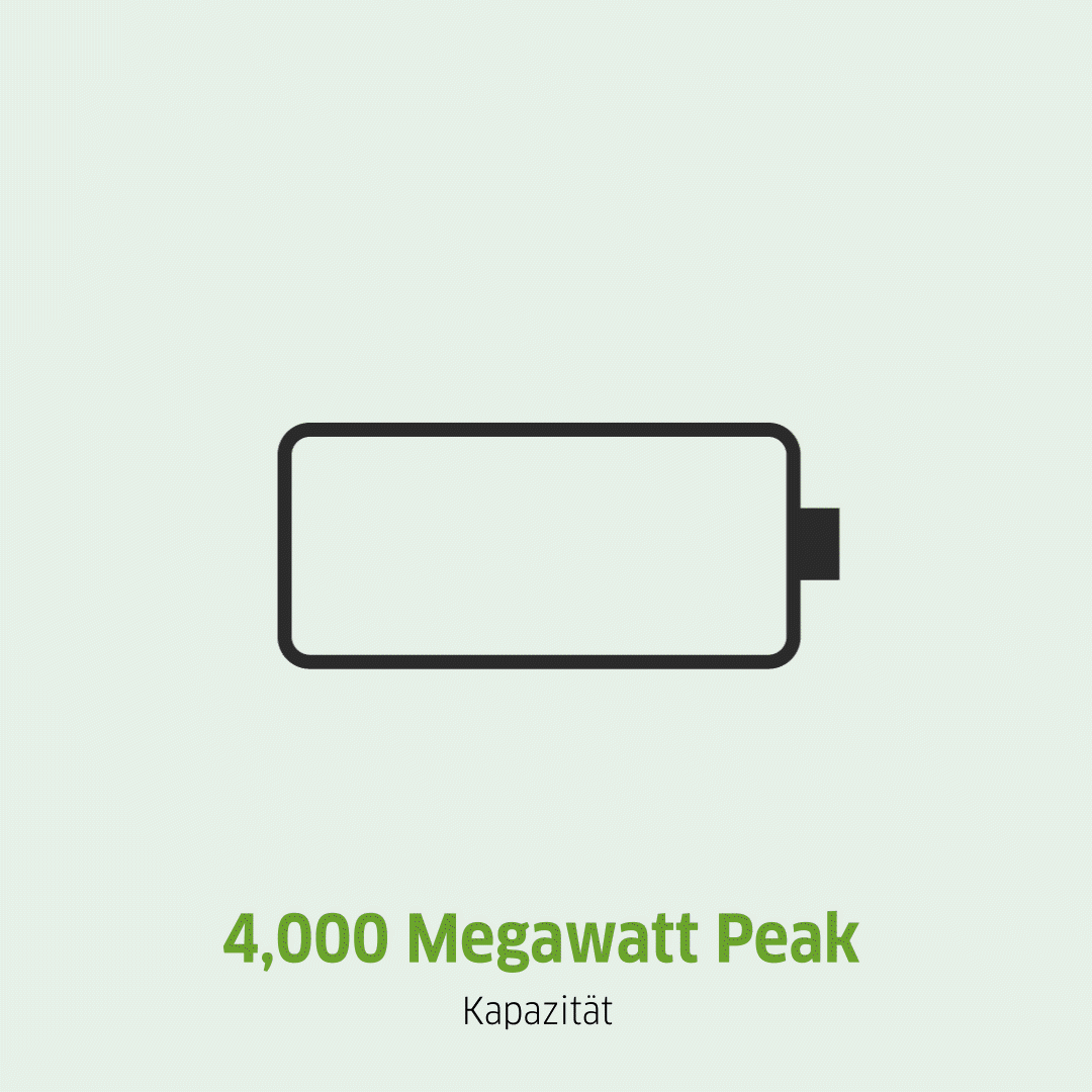 GIF einer ladenden Batterie, Power Peak der Anlage liegt bei 4,000 Megawatt.