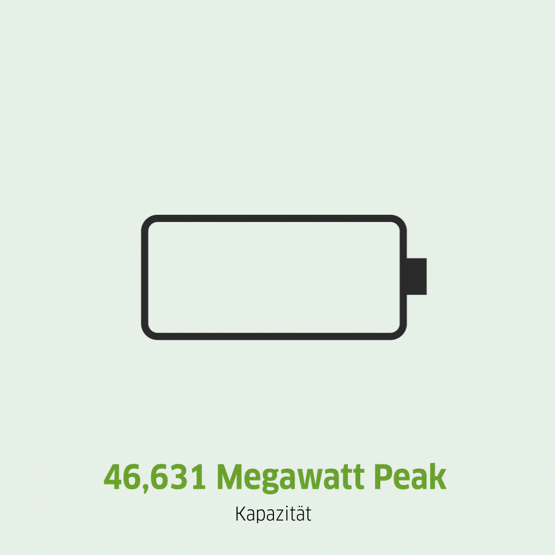 GIF einer ladenden Batterie, Power Peak der Anlage liegt bei 46,631 Megawatt.
