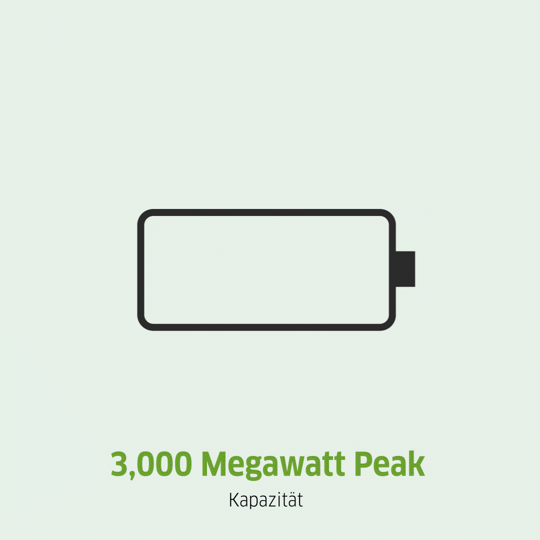 GIF einer ladenden Batterie, Power Peak der Anlage liegt bei 3,000 Megawatt.