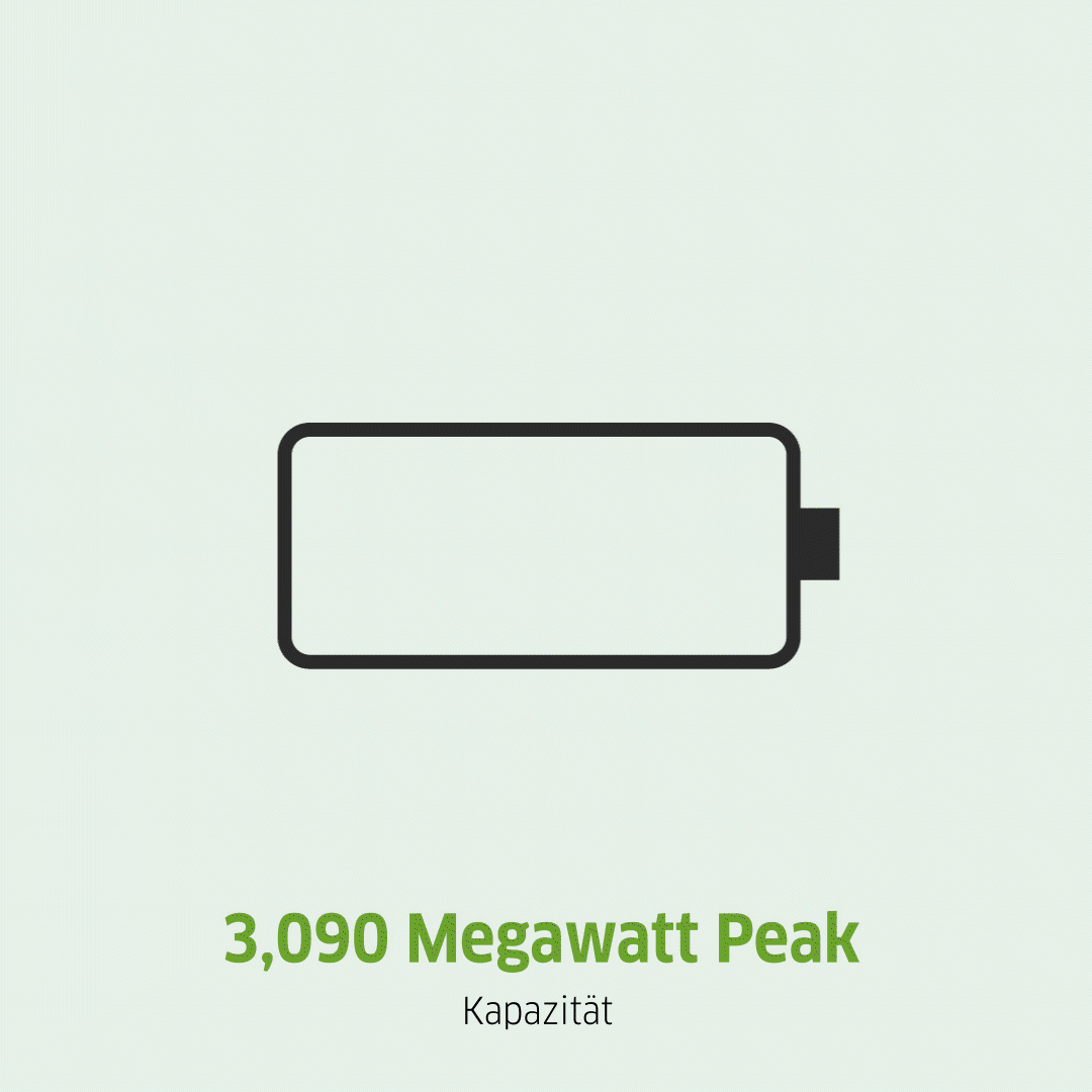 GIF einer ladenden Batterie, Power Peak der Anlage liegt bei 3,090 Megawatt.