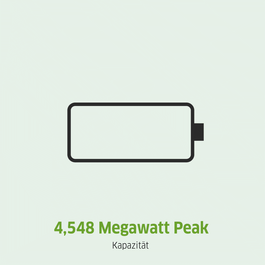 GIF einer ladenden Batterie, Power Peak der Anlage liegt bei 4,548 Megawatt.