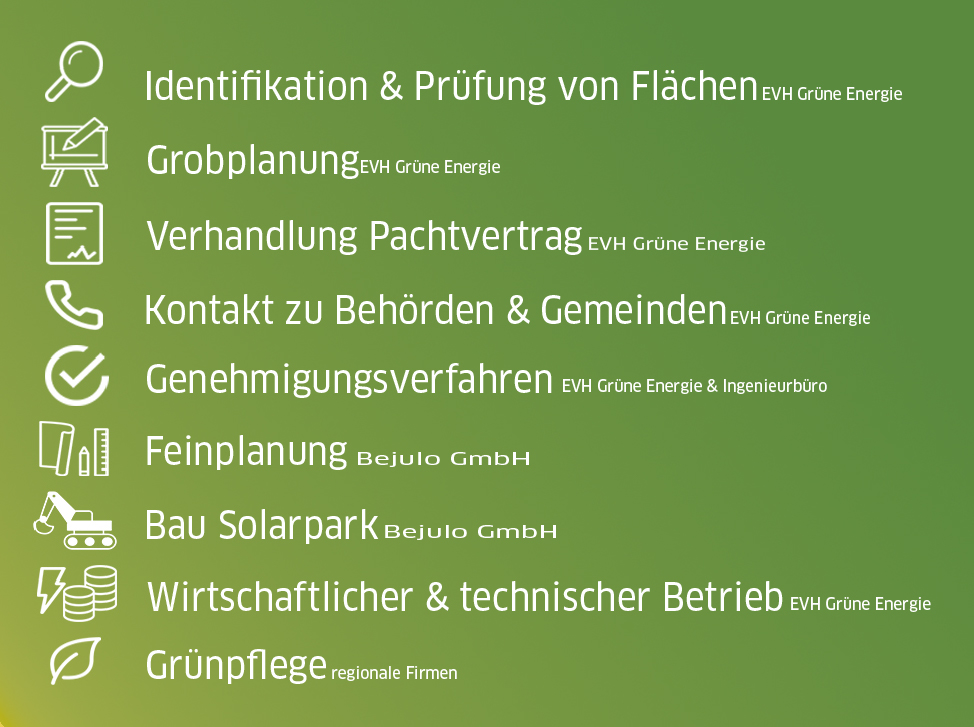 Auflistung der Arbeitsschritte:
Identifikation und Prüfung von Flächen, Grobplanung, Verhandlung Pachtvertrag, Kontakt zu Behörden und Gemeinde, Genehmigungsverfahren, Feinplanung, Bau Solarplanung, wirtschaftlicher und technischer Betrieb, Grünpflege